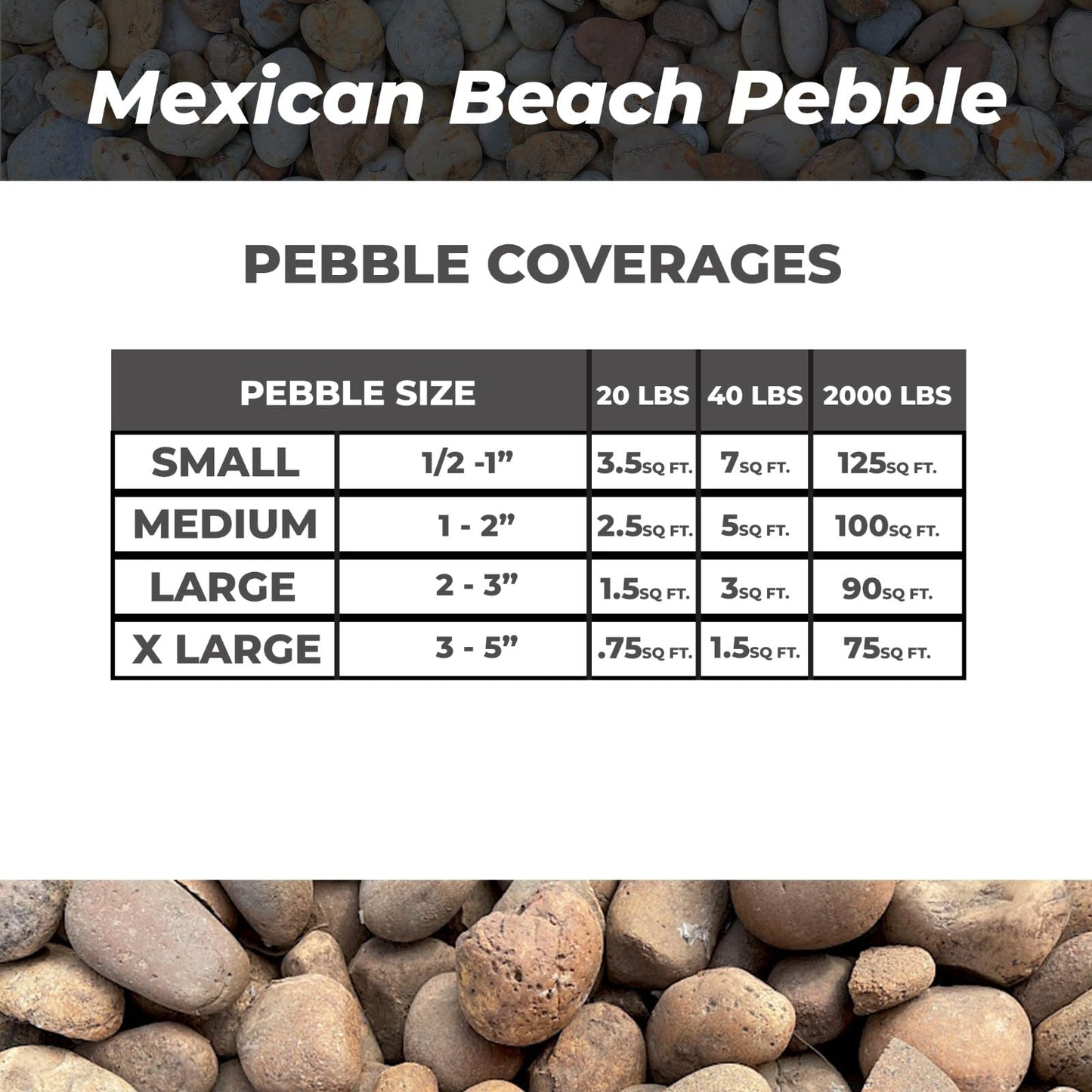Handpicked Mexican Beach Pebbles 20 lb|Natural Unpolished Stones Perfect for Landscaping, Garden, Pathways, Crafts, Outdoor Décor|Decorative Rocks from Baja Peninsula.